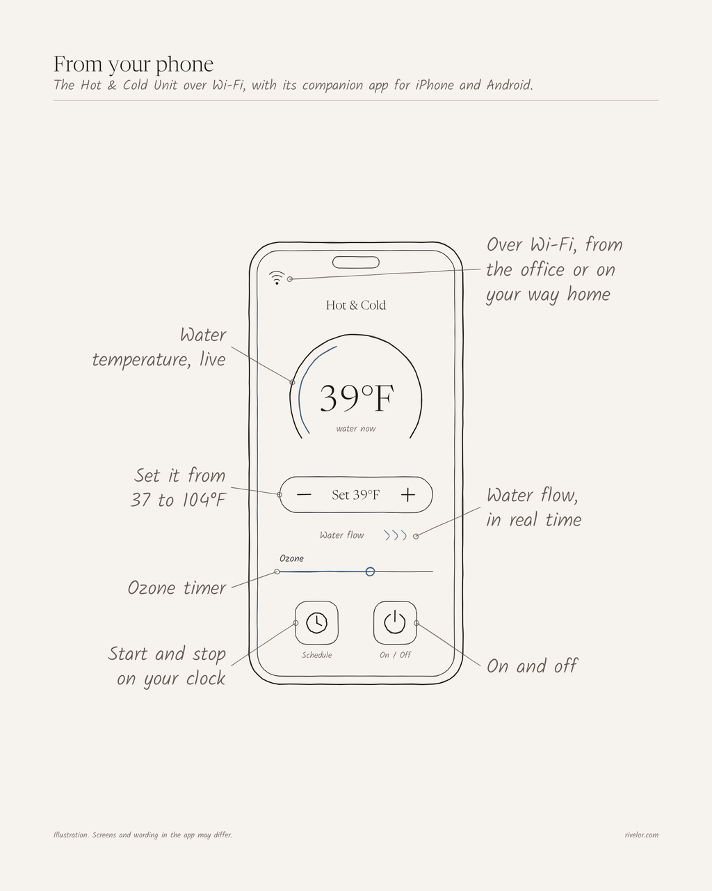The Hot & Cold Unit from your phone over Wi-Fi: live water temperature, set from 37 to 104°F, ozone timer, schedule, on and off.