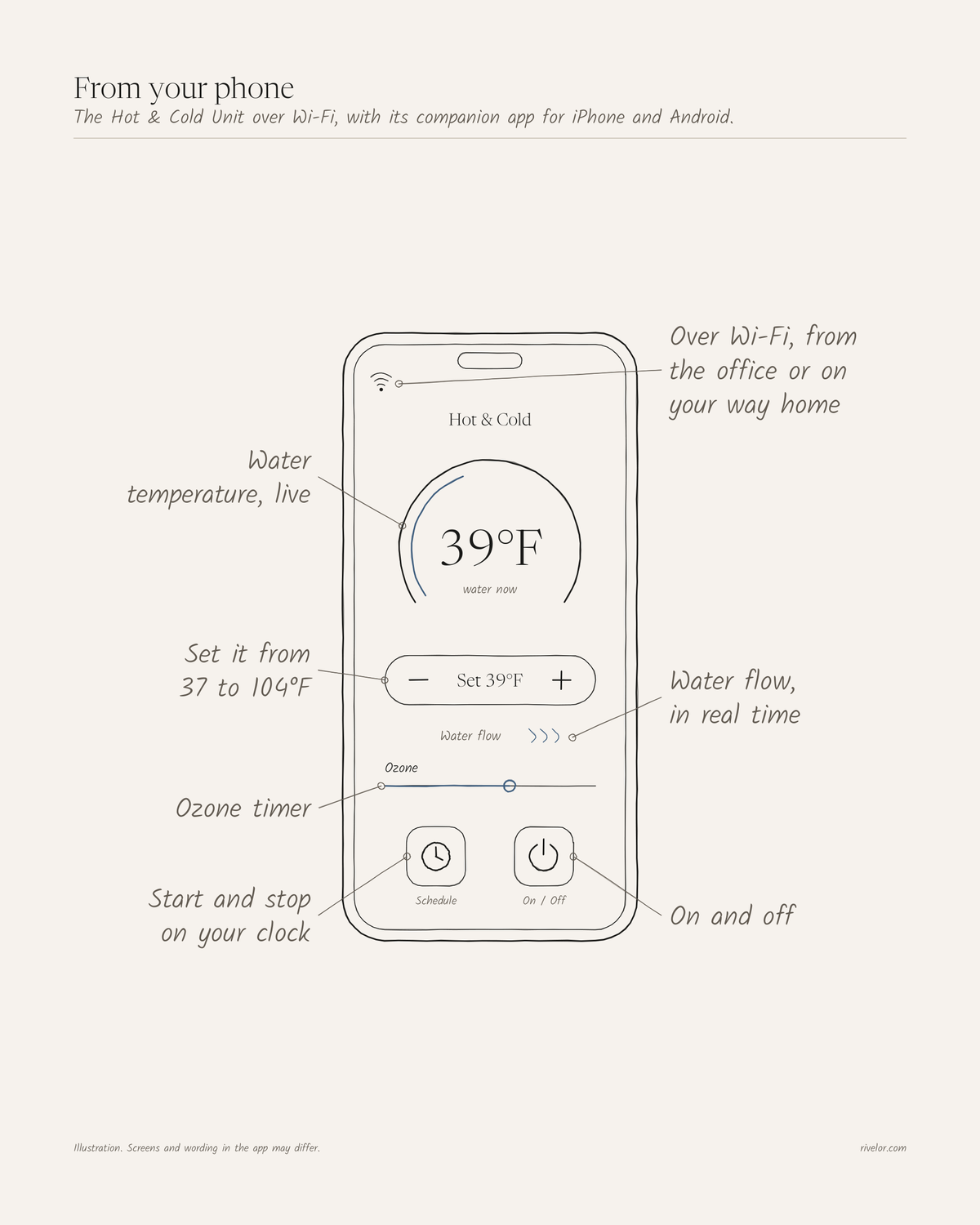 The Hot & Cold Unit from your phone over Wi-Fi: live water temperature, set from 37 to 104°F, ozone timer, schedule, on and off.
